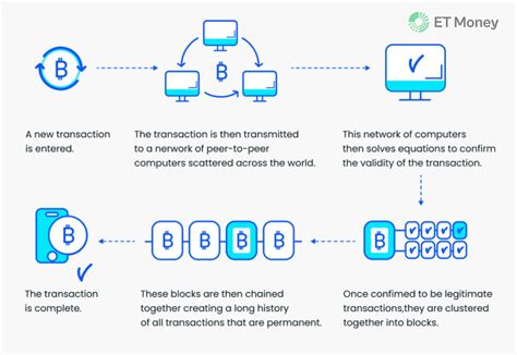 仮想通貨FXのやり方はどれほど簡単なのか？