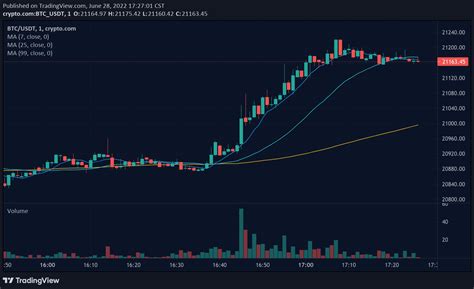 仮想通貨チャートと世界の株価を一目で把握する方法とは？