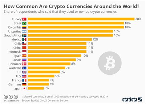 日本発 仮想通貨 一覧！どれがあなたにピッタリ？