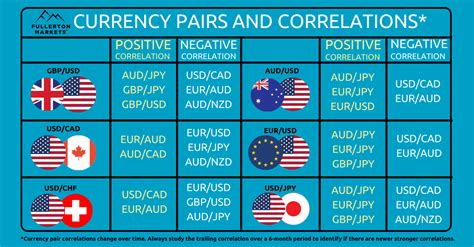 通貨の強さとは？市場を理解するための究極ガイド！